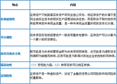 CPA难出新高度？一招搞定“证券资产”5大特点&4大目的 实业投资