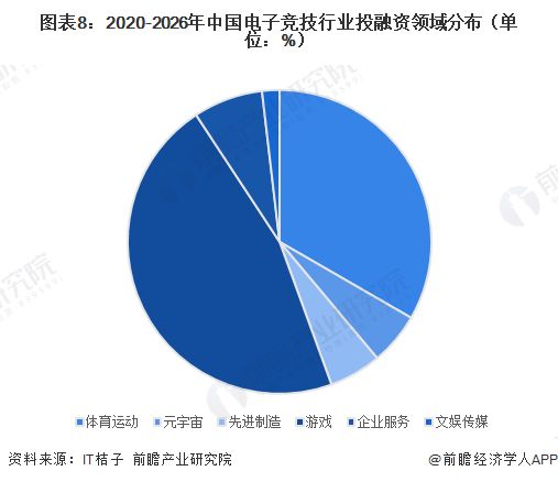 启示2026 中国电子竞技行业投融资及兼并重组深度分析