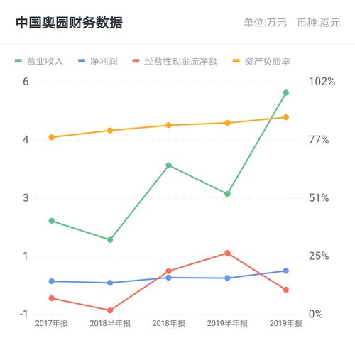 中国奥园11.6亿战略并购 京汉实业29.99%股权背后的资产棋局